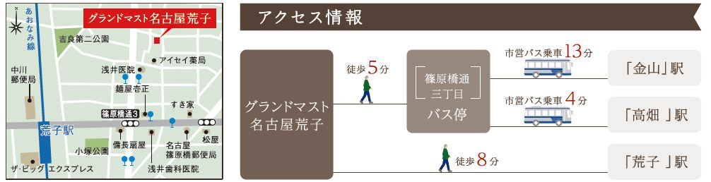 電車アクセス